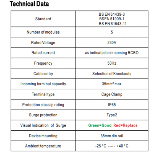 5 module IP65 Metal EV Enclosure with A Type RCBO and SPD